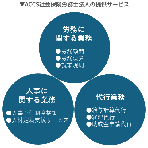 【ユニークな会社づくり】・人事評価制度設計・HR支援サービス【労働環境の土台づくり】・労務顧問・就業規則作成・助成金申請・給与計算アウトソーシング・経理アウトソーシング